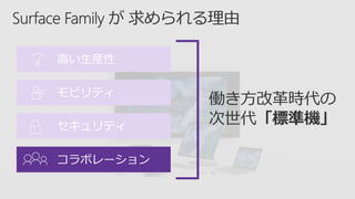 モビリティ
セキュリティ
コラボレーション
高い生産性
 