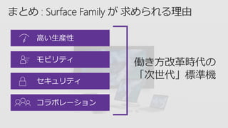 モビリティ
セキュリティ
コラボレーション
高い生産性
 