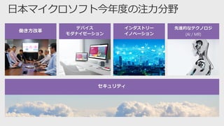 先進的なテクノロジ
(AI / MR)
セキュリティ
働き方改革
インダストリー
イノベーション
デバイス
モダナイゼーション
 