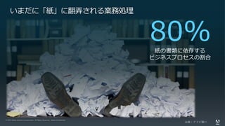 © 2015 Adobe Systems Incorporated. All Rights Reserved. Adobe Confidential.
いまだに「紙」に翻弄される業務処理
80%紙の書類に依存する
ビジネスプロセスの割合
出典：アドビ調べ
 
