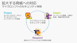 Detect
ターゲットの情報、行動の
監視、機械学習を利用
Respond
検出からアクションまでの時間を短縮
Protect
センサーからデータセン
ターまですべての
エンドポイントを保護
拡大する脅威への対応
マイクロソフトのセキュリティ体制
 