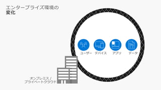 オンプレミス /
プライベートクラウド
デバイス データユーザー アプリ
エンタープライズ環境の
変化
 
