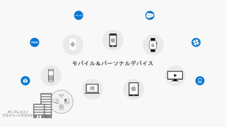 モバイル＆パーソナルデバイス
オンプレミス /
プライベートクラウド
 