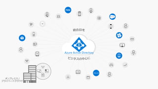 オンプレミス /
プライベートクラウド
Azure Active Directory
 