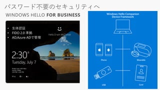WINDOWS HELLO FOR BUSINESS Windows Hello Companion
Device Framework
Phone Wearable
USB Card
• 生体認証
• FIDO 2.0 準拠
• AD,Azure ADで管理
 