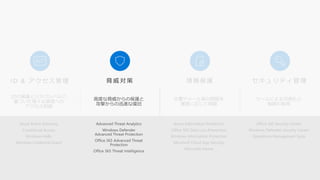 Azure Information Protection
Office 365 Data Loss Prevention
Windows Information Protection
Microsoft Cloud App Security
Microsoft Intune
Azure Active Directory
Conditional Access
Windows Hello
Windows Credential Guard
Office 365 Security Center
Windows Defender Security Center
Operations Management Suite
 