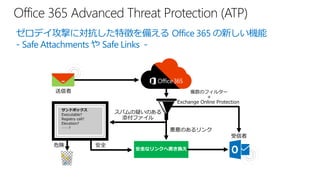 Office 365 Advanced Threat Protection (ATP)
安全
複数のフィルター
＋
Exchange Online Protection
悪意のあるリンク
受信者
安全なリンクへ書き換え
危険
スパムの疑いのある
添付ファイル
サンドボックス
Executable?
Registry call?
Elevation?
……?
送信者
ゼロデイ攻撃に対抗した特徴を備える Office 365 の新しい機能
- Safe Attachments や Safe Links -
 