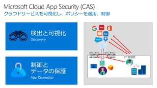 Microsoft Cloud App Security (CAS)
検出と可視化
Discovery
制御と
データの保護
App Connector
IT 管理者
クラウドサービスを可視化し、ポリシーを適用、制御
 