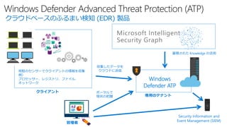 Windows Defender Advanced Threat Protection (ATP)
クラウドベースのふるまい検知 (EDR) 製品
管理者
収集したデータを
クラウドに送信
ポータルで
現状の把握 専用のテナント
蓄積された Knowledge の活用
Windows
Defender ATP
Security Information and
Event Management (SIEM)
常駐のセンサーでクライアントの情報を収集
例）
プロセッサー、レジストリ、ファイル、
ネットワーク
クライアント
 