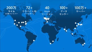 100+
データ
センター
40
Azure
リージョン
200万
マイル
DC間ファイバー
72+
テラバイト/秒
バックボーン
100万+
サーバー
 