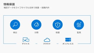 情報保護
検出 保護分類 監視
ク ラ ウ ドデ バ イ ス オ ン プ レ ミ ス
機密データをライフサイクル全体で保護 – 組織内外
 