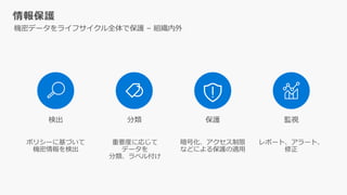 情報保護
検出 保護分類 監視
機密データをライフサイクル全体で保護 – 組織内外
ポリシーに基づいて
機密情報を検出
重要度に応じて
データを
分類、ラベル付け
暗号化、アクセス制限
などによる保護の適用
レポート、アラート、
修正
 