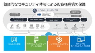 包括的なセキュリティ体制によるお客様環境の保護
App and Data
SaaS
Malware Protection
Center (MMPC)
Cyber Hunting Teams
Security Response
Center (MSRC)
Device
CERTおよび
その他のパートナー
Infrastructure
ウイルス対策
ネットワーク
PaaS IaaS
ID
インテリジェント セキュリティ グラフ
Cyber Defense
Operations
Center (CDOC) 法執行機関
Digital Crime Unit
(DCU)
IDの統合や保護 アプリのセキュリティや
データの保護
インフラのセキュリティ
確保
セキュアな
モバイルやデバイス利用
 