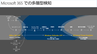 Combined Microsoft Stack:
Maximize detection coverage throughout the attack stages
ウェブサイトへの
アクセス
http://
プログラムの
実行
Office 365 ATP Advanced Threat AnalyticsWindows Defender ATP
不正なメールの検知 不正な資格情報
利用の検知
端末上での
不正な振る舞いの検知
メールの
受信
添付ファイル
を開く
URL をクリック 攻略行為 マルウェアの
インストール
攻撃者の
サーバーへ接続
持続性 権限の昇格 偵察 横方向の移動
リソースへの
アクセス
Microsoft 365 での多層型検知
 