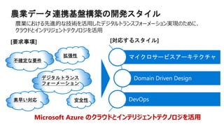 農業データ連携基盤構築の開発スタイル
農業における先進的な技術を活用したデジタルトランスフォーメーション実現のために、
クラウドとインテリジェントテクノロジを活用
不確定な要件
素早い対応
拡張性
[対応するスタイル]
安全性
[要求事項]
Microsoft Azure のクラウドとインテリジェントテクノロジを活用
デジタルトランス
フォーメーション
マイクロサービスアーキテクチャ
Domain Driven Design
DevOps
 