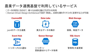 農業データ連携基盤で利用しているサービス
○データの特性に合わせて、様々な永続化層のプロダクトを利用
○Domain Driven Design Architectureで設計・実装し、永続化層をダイナミックに変更することが可能
CosmosDB Data Lake Blob Storage
Event Hub
jsonのデータを連携 莫大なデータの集計 画像、衛星データ
トリガー/PUSH通知
Queue Storage SQL Azure
トリガー/
更新通知からデータ取得
管理用/大量更新
 