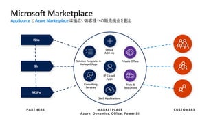 は幅広いお客様への販売機会を創出
 