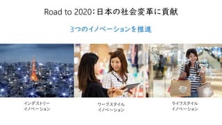 ライフスタイル
イノベーション
インダストリー
イノベーション
ワークスタイル
イノベーション
Road to 2020：日本の社会変革に貢献
3つのイノベーションを推進
 