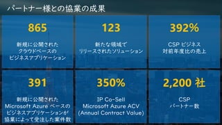 391
新規に公開された
Microsoft Azure ベースの
ビジネスアプリケーションが
協業によって受注した案件数
123
新たな領域で
リリースされたソリューション
865
新規に公開された
クラウドベースの
ビジネスアプリケーション
350%
IP Co-Sell
Microsoft Azure ACV
(Annual Contract Value)
392％
CSP ビジネス
対前年度比の売上
パートナー様との協業の成果
2,200 社
CSP
パートナー数
 