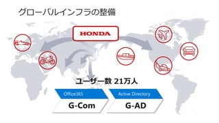 Active
Directory
Office365
Active Directory
G-ADG-Com
Office365
 