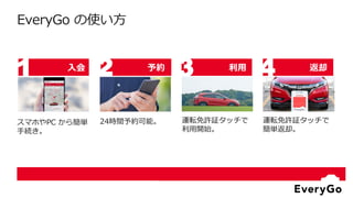 予約
2入会
1 利用
3 返却
4
 