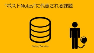 “ポストNotes”に代表される課題
Notes/Domino
 