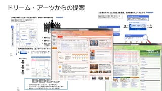 ドリーム・アーツからの提案
 