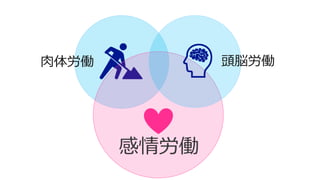 肉体労働
感情労働
頭脳労働
 