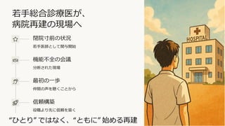 preencoded.png
若手総合診療医が、
病院再建の現場へ
閉院寸前の状況
若手医師として関与開始
機能不全の会議
分断された現場
最初の一歩
仲間の声を聴くことから
信頼構築
役職より先に信頼を築く
“ひとり” ではなく、“ともに” 始める再建
 