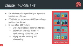 CRUSH - PLACEMENT
10
● Each PG maps independently to a pseudo-
random set of OSDs
● PGs that map to the same OSD have always
replicas that do not
● In case of an OSD failure:
○ CRUSH provides an other OSD target
○ Each PG on this OSD will be re-
replicated by a different OSD
○ Highly parallel recovery and
rebalancing
 
