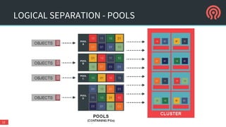 LOGICAL SEPARATION - POOLS
12
 