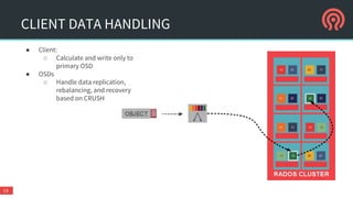 CLIENT DATA HANDLING
● Client
○ Calculate placement with
CRUSH and writes only to
primary OSD
● OSDs
○ Handle data replication,
rebalancing, and recovery
based on CRUSH
13
 