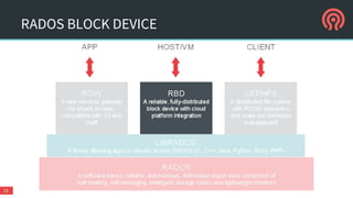 RADOS BLOCK DEVICE
15
 