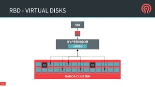 RBD - VIRTUAL DISKS
17
 
