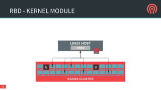 RBD - KERNEL MODULE
18
 
