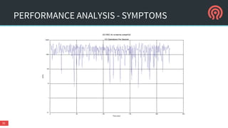 PERFORMANCE ANALYSIS - SYMPTOMS
35
 