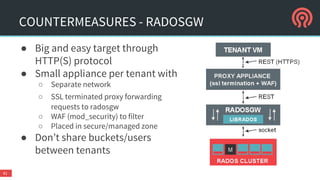 ● Generic vectors
○ Network
○ Authentication
○ Code flaws
● Many potential component specific vectors
○ RBD
■ librbd vs. kernel module
○ RadosGW
■ as every web service
○ CephFS
● Deep dive: http://www.slideshare.net/dalgaaf/open-stack-dost-frankfurt-ceph-security
ATTACK VECTORS
41
 