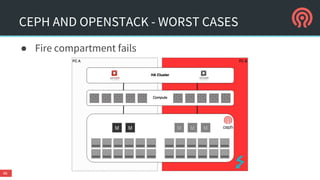 EXPERIENCES
HIGH AVAILABILITY
 