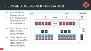 CEPH AND OPENSTACK - WORST CASES
48
● Fire compartment fails
 