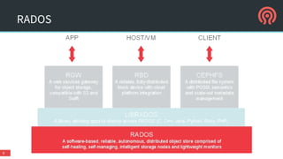 RADOS
6
 
