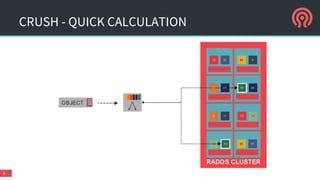 CRUSH - QUICK CALCULATION
9
 