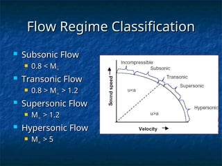 JP Choked Flow Fluid Mechanics compressible Flow PPT jp-choked-flow-fluid-mechanics-compressible-flow-ppt
