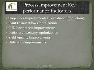  Shop Floor Improvements ( Lean direct Production)
 Plant Layout /Flow Optimization
 Cell/ line process improvements
 Logistics /Inventory optimization
 Yield /quality Improvements
 Utilization improvements
11JP Consulting Solution
 