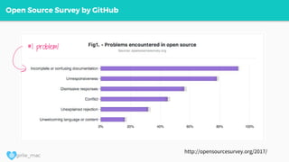 @ girlie_mac
Open Source Survey by GitHub
http://opensourcesurvey.org/2017/
#1 problem!
 