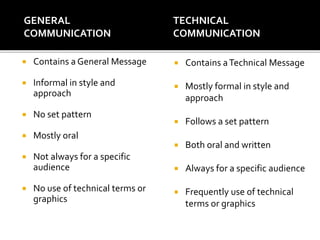 GENERAL
COMMUNICATION
 Contains a General Message
 Informal in style and
approach
 No set pattern
 Mostly oral
 Not always for a specific
audience
 No use of technical terms or
graphics
TECHNICAL
COMMUNICATION
 Contains aTechnical Message
 Mostly formal in style and
approach
 Follows a set pattern
 Both oral and written
 Always for a specific audience
 Frequently use of technical
terms or graphics
 