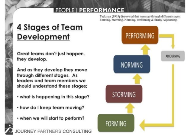Tuckmans stages of group development   wikipedia