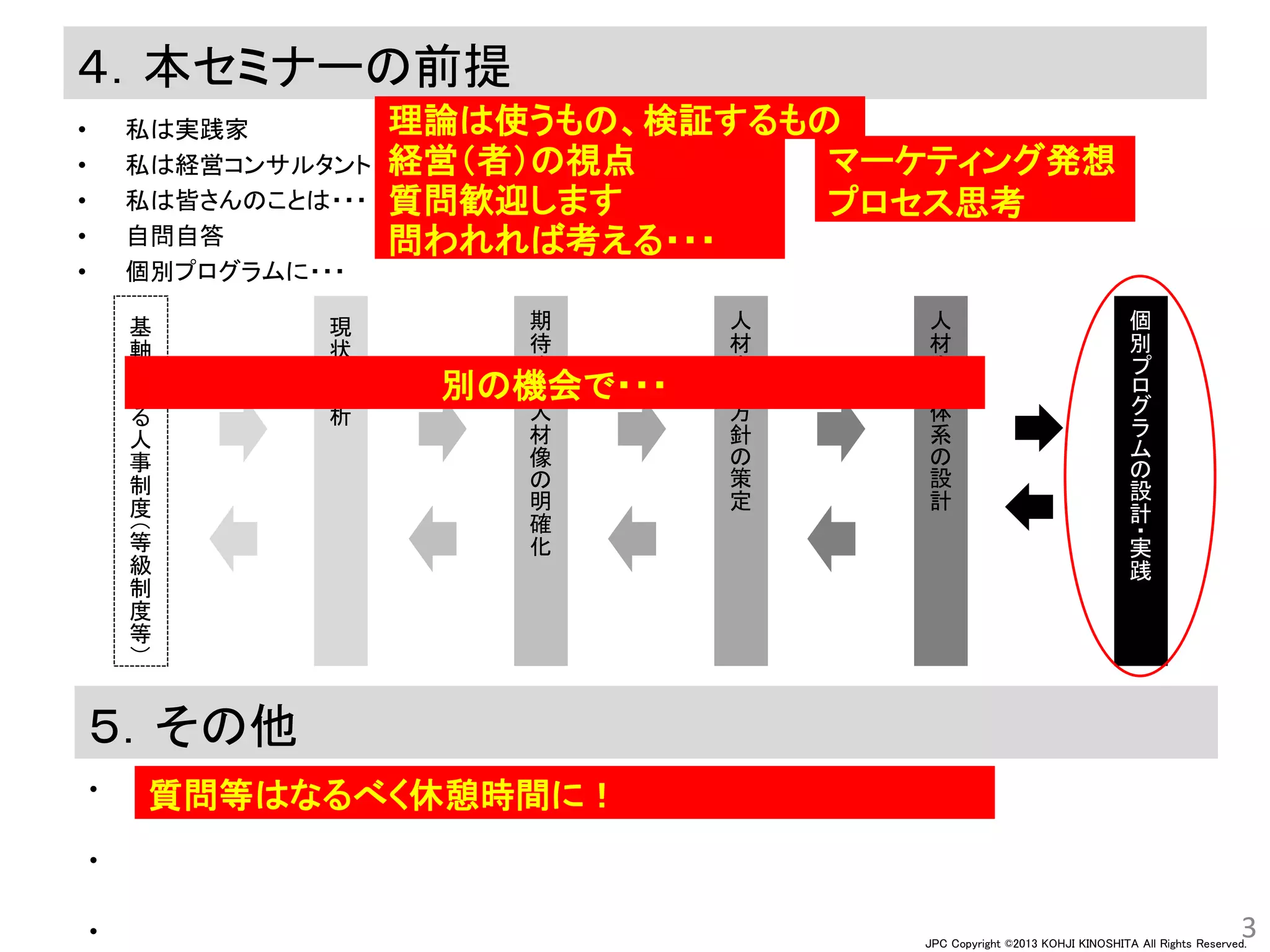 JPC Copyright ©2013 KOHJI KINOSHITA All Rights Reserved.
４．本セミナーの前提
• 私は実践家
• 私は経営コンサルタント
• 私は皆さんのことは・・・
• 自問自答
• 個別プログラムに・・・
3
理論は使うもの、検証するもの
経営（者）の視点 マーケティング発想
プロセス思考質問歓迎します
問われれば考える・・・
現
状
の
分
析
人
材
育
成
方
針
の
策
定
人
材
育
成
体
系
の
設
計
基
軸
と
な
る
人
事
制
度
（
等
級
制
度
等
）
個
別
プ
ロ
グ
ラ
ム
の
設
計
・
実
践
期
待
す
る
人
材
像
の
明
確
化
５．その他
•
•
•
別の機会で・・・
質問等はなるべく休憩時間に！
 