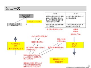 JPC Copyright ©2013 KOHJI KINOSHITA All Rights Reserved.
２．ニーズ
11
ニーズ ウォンツ
人間が衣食住などの生理的
なことから社会的、文化的、
個人的な事柄に至るまで感
じる満たされない状態
ニーズを満たす製品・サービ
スを求める感情
必要なある充足状況が奪わ
れている状態
ニーズを満たす（特定の）も
のが欲しいという欲望
ギャップ → ニーズ
満たされない状態
現実の状態
ありたい状態
理想の状態
「部下の気持ちが分からな
い」って悩んでいる課長が大
勢いるんだよな・・・
組織は大きく舵を切ろうとして
いるのに管理職の頭が切り
替わっていないんだよな・・・
食べ物を長持ちさせたい 冷蔵庫
防腐剤
部下が何に悩んでいるの
か分からない
相談に乗れない
メンタル不全が相次ぐ
怒るべき時
に怒れない
研修プログラム
怒ると物凄く落ち込む
具体的には？
事実は？
So What？
で？
それがどうした？
Why？
なぜ？
 