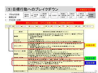 JPC Copyright ©2013 KOHJI KINOSHITA All Rights Reserved.
観 察
お客様の意識がど のような ドレス （タイ プ 、 カ ラ ー 、 素材、 プ ラ イ
ス な ど ）に向っ て いるのか、 よく観察す る
・ お客様の表情
・ 動き
サイ ズ サイ ズ を推測す る
プ ラ イ ス お客様の意識が向っ たドレス のプ ラ イ ス をさり げ な く確認す る
カ レンダー
お客様の意識が向っ たドレス のカ レンダー の空き状況をさり げ
な く確認す る
・ 試着前に必ず カ レンダー で 空き状況を確認して いる
・ 前後1週間は空けて いる
うん ちく・会話
お客様の意識がいっ て いる商品の情報・ウンチ ク について 、 さり
げ な く、 会話をはさん で いる
※黙っ て お客様の後ろをついて いっ て も ダメ ！
確 認 うん ちく・会話を挟みな がら 、 お客様の意識を確認して いる
連想・記憶
お客様に挙式当日のドレス を着たイ メ ー ジ を連想させて いる。
→挙式場をイ メ ー ジ で きるこ とはも の凄く大事！
お客様にドレス に触れて いただいて いる。
接客員自身も お客様と一緒に納得・共感して いる。
品見せ（魅せ）
ドレス をラ ッ ク から 外し、 右手で ハンガー の上を持ち、 左手で ド
レス の裾をも っ て 、 お客様にお見せす る
ゆ っ くり ・大きな ・丁寧な 動作で ある
＜ 意 味 ＞
大切な も の、 豪華な も の、 高価な も の、 あな ただけのも のを手
にして いま す 、 という感じを新婦等に感じて も ら う
試着す るという前提を作り 試着への抵抗感をやわら げ る
試着のお誘い
項 目 具体的な 言動（評価ポイ ント ）
（３）目標行動へのブレイクダウン
• プロセス分析
• 階層分析
• クラスター分析
15
ドレス選び インナー ドレス パニエ くつ 髪 ティアラ 手袋 ベール 写真 クロージン
グ
卵を準
備する
水を温
める
卵を熱
湯にい
れる
７分待つ
熱湯か
ら卵を取
り出す
卵を水
にいれ
る
卵を水
から取り
出す
半熟卵
の完成
半熟乱をつくる
婚礼ﾚﾝﾀﾙ衣裳 イベント会場に来場したお客様と契約する
態度目標
知識目標
技能目標
 