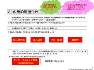 JPC Copyright ©2013 KOHJI KINOSHITA All Rights Reserved.
9
３．内発的動機付け
• 内発的動機づけ(intrinsic motivation)とは、金銭的・物的報酬や社会的報酬を獲得するためでなく、
やっていることそれ自体に動機づけられている状態を指す。
山本憲央、経営行動科学学会（編）（2011）『経営行動科学ﾊﾝﾄﾞﾌﾞｯｸ』中央経済社pp.238
• その動機が引き起こす活動以外の賞に依存しない動機づけ
中島義明、安藤清志、子安増生他（1999）『心理学辞典』有斐閣 pp.648
自己決定 フロー経験自己効力感 関係性
• おもしろがってやっていた活動が、何かの報酬をもうらうための手段だとみなされてしまうと、もとも
ともっていた内発的な興味が失われてしまう、ということです。
市川伸一（2001）『学ぶ意欲の心理学』PHP研究所pp.35
アンダーマイニング効果
(undermining)
基礎をほりくずしてしまう
立派な管理職に
なるために学習し
ましょう！
そんなこと、言われなくても
ワカットル！ヤットル！
お前はドウナンジャイ！
 